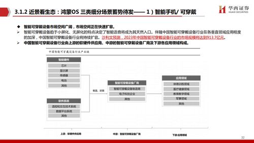 鴻蒙出鞘，劍指生態 華西證券視角下的計算機軟件研發新紀元