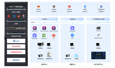 軟件工廠產(chǎn)品組成——計算機軟硬件研發(fā)的融合與創(chuàng)新