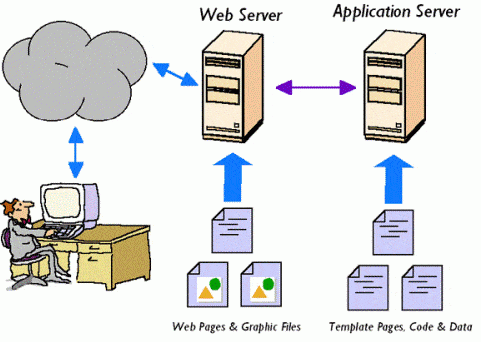 全面賦能 跨越Web與企業(yè)的軟件框架新紀(jì)元